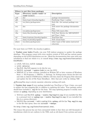 Installing Extra Packages
Where to put ﬁles from packages
Type Directory (under texmf/ or
texmf-local/)
Description
.pdf doc package documentation
.pfb fonts/type1/foundry/typeface PostScript Type 1 outline
.sty tex/latex/packagename Style ﬁle: the normal package con-
tent
.tex doc TeX source for package documenta-
tion
.tex tex/plain/packagename Plain TeX macro ﬁles
.tfm fonts/tfm/foundry/typeface TeX Font Metrics for METAFONT
and Type 1 fonts
.ttf fonts/truetype/foundry/typeface TrueType font
.vf fonts/vf/foundry/typeface TeX virtual fonts
others tex/latex/packagename other types of ﬁle unless instructed
otherwise
For most fonts on CTAN, the foundry is public.
4. Update your index Finally, run your TeX indexer program to update the package
database. This program comes with every modern version of TeX and has various names
depending on the LaTeX distribution you use. (Read the documentation that came with your
installation to ﬁnd out which it is, or consult http://www.tug.org/fonts/fontinstall.
html#fndb):
• teTeX, TeX Live, fpTeX: texhash
• web2c: mktexlsr
• MacTeX: MacTeX appears to do this for you.
• MikTeX: initexmf --update-fndb (or use the GUI)
• MiKTeX 2.7 or later versions, installed on Widows XP or later versions of Windows:
Start -> All Programs -> MikTex -> Settings. In Settings menu choose the ﬁrst tab
and click on Refresh FNDB-button (MikTex will then check the Program Files directory
and update the list of File Name DataBase). After that just verify by clicking 'OK'.
WarningThis step is utterly essential, otherwise nothing will work.
5. Update font maps If your package installed any TrueType or Type 1 fonts, you need
to update the font mapping ﬁles in addition to updating the index. Your package author
should have included a .map ﬁle for the fonts. The map updating program is usually some
variant on updmap, depending on your distribution:
• TeX Live and MacTeX: updmap --enable Map=mapfile.map (if you installed the ﬁles
in a personal tree) or updmap-sys --enable Map=mapfile.map (if you installed the
ﬁles in a system directory).
• MikTeX: Run initexmf --edit-config-file updmap, add the line "Map mapfile.map
to the ﬁle that opens, then run initexmf --mkmaps.
See http://www.tug.org/fonts/fontinstall.html.
The reason this process has not been automated widely is that there are still thousands of
installations which do not conform to the TDS, such as old shared Unix systems and some
30
 