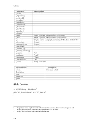 Letters
command description
name{}
signature{}
address{}
location{}
telephone{}
makelabels
stopbreaks
startbreaks
opening{}
closing{}
cc{} Start a parbox introduced with ccname:
encl{} Start a parbox introduced with enclname:
ps Begins a new paragraph, normally at the close of the letter
stopletter (empty)
returnaddress (empty)
startlabels
mlabel{}{}
descriptionlabel{}
ccname "cc"
enclname "encl"
pagename "Page"
headtoname "To"
today Long form date
environment Description
letter{} See main article
description
verse
quotation
quote
39.5. Sources
• KOMA-Script - The Guide2
pl:LaTeX/Pisanie listów3 fr:LaTeX/Lettre4
2 http://www.ctan.org/tex-archive/macros/latex/contrib/koma-script/scrguien.pdf
3 http://pl.wikibooks.org/wiki/LaTeX%2FPisanie%20list%F3w
4 http://fr.wikibooks.org/wiki/LaTeX%2FLettre
458
 