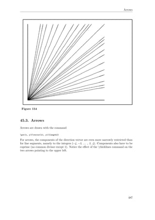 Arrows
Figure 154
45.3. Arrows
Arrows are drawn with the command
put(x, y){vector(x1, y1){length}}
For arrows, the components of the direction vector are even more narrowly restricted than
for line segments, namely to the integers (−4, −3, ... , 3, 4). Components also have to be
coprime (no common divisor except 1). Notice the eﬀect of the thicklines command on the
two arrows pointing to the upper left.
487
 