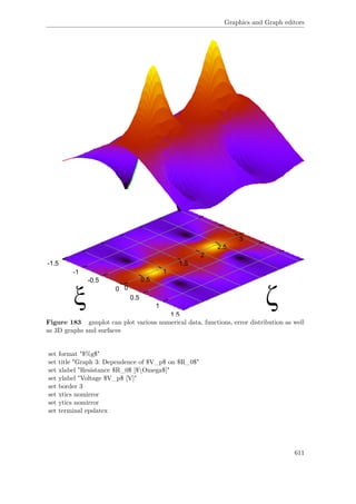 Graphics and Graph editors
-1.5
-1
-0.5
0
0.5
1
1.5
0
0.5
1
1.5
2
2.5
3
Figure 183 gnuplot can plot various numerical data, functions, error distribution as well
as 3D graphs and surfaces
set format "$%g$"
set title "Graph 3: Dependence of $V_p$ on $R_0$"
set xlabel "Resistance $R_0$ [$Omega$]"
set ylabel "Voltage $V_p$ [V]"
set border 3
set xtics nomirror
set ytics nomirror
set terminal epslatex
611
 