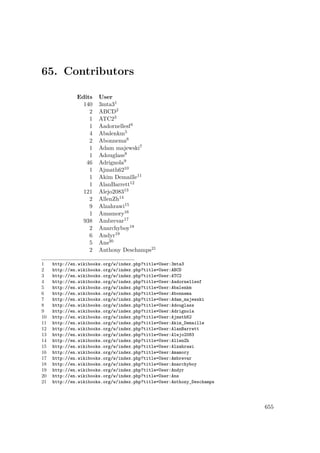 65. Contributors
Edits User
140 3mta31
2 ABCD2
1 ATC23
1 Aadornellesf4
4 Abalenkm5
2 Abonnema6
1 Adam majewski7
1 Adouglass8
46 Adrignola9
1 Ajmath6210
1 Akim Demaille11
1 AlanBarrett12
121 Alejo208313
2 AllenZh14
9 Alzahrawi15
1 Amamory16
938 Ambrevar17
2 Anarchyboy18
6 Andyr19
5 Ans20
2 Anthony Deschamps21
1 http://en.wikibooks.org/w/index.php?title=User:3mta3
2 http://en.wikibooks.org/w/index.php?title=User:ABCD
3 http://en.wikibooks.org/w/index.php?title=User:ATC2
4 http://en.wikibooks.org/w/index.php?title=User:Aadornellesf
5 http://en.wikibooks.org/w/index.php?title=User:Abalenkm
6 http://en.wikibooks.org/w/index.php?title=User:Abonnema
7 http://en.wikibooks.org/w/index.php?title=User:Adam_majewski
8 http://en.wikibooks.org/w/index.php?title=User:Adouglass
9 http://en.wikibooks.org/w/index.php?title=User:Adrignola
10 http://en.wikibooks.org/w/index.php?title=User:Ajmath62
11 http://en.wikibooks.org/w/index.php?title=User:Akim_Demaille
12 http://en.wikibooks.org/w/index.php?title=User:AlanBarrett
13 http://en.wikibooks.org/w/index.php?title=User:Alejo2083
14 http://en.wikibooks.org/w/index.php?title=User:AllenZh
15 http://en.wikibooks.org/w/index.php?title=User:Alzahrawi
16 http://en.wikibooks.org/w/index.php?title=User:Amamory
17 http://en.wikibooks.org/w/index.php?title=User:Ambrevar
18 http://en.wikibooks.org/w/index.php?title=User:Anarchyboy
19 http://en.wikibooks.org/w/index.php?title=User:Andyr
20 http://en.wikibooks.org/w/index.php?title=User:Ans
21 http://en.wikibooks.org/w/index.php?title=User:Anthony_Deschamps
655
 