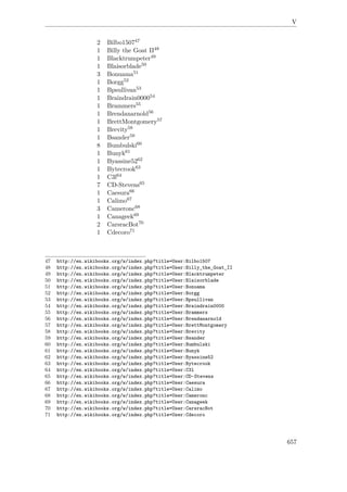 V
2 Bilbo150747
1 Billy the Goat II48
1 Blacktrumpeter49
1 Blaisorblade50
3 Bonuama51
1 Borgg52
1 Bpsullivan53
1 Braindrain000054
1 Brammers55
1 Brendanarnold56
1 BrettMontgomery57
1 Brevity58
1 Bsander59
8 Bumbulski60
1 Bunyk61
1 Byassine5262
1 Bytecrook63
1 C3l64
7 CD-Stevens65
1 Caesura66
1 Calimo67
3 Cameronc68
1 Canageek69
2 CarsracBot70
1 Cdecoro71
47 http://en.wikibooks.org/w/index.php?title=User:Bilbo1507
48 http://en.wikibooks.org/w/index.php?title=User:Billy_the_Goat_II
49 http://en.wikibooks.org/w/index.php?title=User:Blacktrumpeter
50 http://en.wikibooks.org/w/index.php?title=User:Blaisorblade
51 http://en.wikibooks.org/w/index.php?title=User:Bonuama
52 http://en.wikibooks.org/w/index.php?title=User:Borgg
53 http://en.wikibooks.org/w/index.php?title=User:Bpsullivan
54 http://en.wikibooks.org/w/index.php?title=User:Braindrain0000
55 http://en.wikibooks.org/w/index.php?title=User:Brammers
56 http://en.wikibooks.org/w/index.php?title=User:Brendanarnold
57 http://en.wikibooks.org/w/index.php?title=User:BrettMontgomery
58 http://en.wikibooks.org/w/index.php?title=User:Brevity
59 http://en.wikibooks.org/w/index.php?title=User:Bsander
60 http://en.wikibooks.org/w/index.php?title=User:Bumbulski
61 http://en.wikibooks.org/w/index.php?title=User:Bunyk
62 http://en.wikibooks.org/w/index.php?title=User:Byassine52
63 http://en.wikibooks.org/w/index.php?title=User:Bytecrook
64 http://en.wikibooks.org/w/index.php?title=User:C3l
65 http://en.wikibooks.org/w/index.php?title=User:CD-Stevens
66 http://en.wikibooks.org/w/index.php?title=User:Caesura
67 http://en.wikibooks.org/w/index.php?title=User:Calimo
68 http://en.wikibooks.org/w/index.php?title=User:Cameronc
69 http://en.wikibooks.org/w/index.php?title=User:Canageek
70 http://en.wikibooks.org/w/index.php?title=User:CarsracBot
71 http://en.wikibooks.org/w/index.php?title=User:Cdecoro
657
 