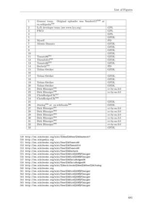 List of Figures
1 Gummi team. Original uploader was Sanderd17549 at
en.wikipedia550
2 LyX developer team (see www.lyx.org) GPL
3 PAC2 GPL
4 GPL
5 GFDL
6 Myself PD
7 Alessio Damato GFDL
8 GFDL
9 GFDL
10 GFDL
11 Tomato86551 GFDL
12 Thenub314552 GFDL
13 Tomato86553 GFDL
14 Derbeth554 PD
15 Tobias Oetiker GFDL
16
17 Tobias Oetiker GFDL
18 GFDL
19 Tobias Oetiker GFDL
20 Tobias Oetiker GFDL
21 Dirk Hünniger555 cc-by-sa-3.0
22 Dirk Hünniger556 cc-by-sa-3.0
23 ChrisHodgesUK557
24 ChrisHodgesUK558
25 GFDL
26 Jtwdog559 at en.wikibooks560 GFDL
27 Dirk Hünniger561 cc-by-sa-3.0
28 Dirk Hünniger562 cc-by-sa-3.0
29 Dirk Hünniger563 cc-by-sa-3.0
30 Dirk Hünniger564 cc-by-sa-3.0
31 Dirk Hünniger565 cc-by-sa-3.0
32 Dirk Hünniger566 cc-by-sa-3.0
33 GFDL
549 http://en.wikibooks.org/wiki/%3Aen%3AUser%3ASanderd17
550 http://en.wikipedia.org
551 http://en.wikibooks.org/wiki/User%3ATomato86
552 http://en.wikibooks.org/wiki/User%3AThenub314
553 http://en.wikibooks.org/wiki/User%3ATomato86
554 http://en.wikibooks.org/wiki/User%3ADerbeth
555 http://en.wikibooks.org/wiki/User%3ADirk%20H%FCnniger
556 http://en.wikibooks.org/wiki/User%3ADirk%20H%FCnniger
557 http://en.wikibooks.org/wiki/User%3AChrisHodgesUK
558 http://en.wikibooks.org/wiki/User%3AChrisHodgesUK
559 http://en.wikibooks.org/wiki/%3Awikibooks%3Aen%3AUser%3AJtwdog
560 http://en.wikibooks.org
561 http://en.wikibooks.org/wiki/User%3ADirk%20H%FCnniger
562 http://en.wikibooks.org/wiki/User%3ADirk%20H%FCnniger
563 http://en.wikibooks.org/wiki/User%3ADirk%20H%FCnniger
564 http://en.wikibooks.org/wiki/User%3ADirk%20H%FCnniger
565 http://en.wikibooks.org/wiki/User%3ADirk%20H%FCnniger
566 http://en.wikibooks.org/wiki/User%3ADirk%20H%FCnniger
681
 