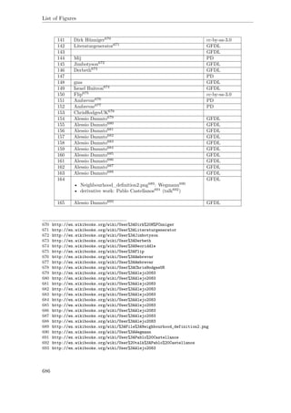 List of Figures
141 Dirk Hünniger670 cc-by-sa-3.0
142 Literaturgenerator671 GFDL
143 GFDL
144 Mij PD
145 Jimbotyson672 GFDL
146 Derbeth673 GFDL
147 PD
148 gms GFDL
149 Israel Buitron674 GFDL
150 Flip675 cc-by-sa-3.0
151 Ambrevar676 PD
152 Ambrevar677 PD
153 ChrisHodgesUK678
154 Alessio Damato679 GFDL
155 Alessio Damato680 GFDL
156 Alessio Damato681 GFDL
157 Alessio Damato682 GFDL
158 Alessio Damato683 GFDL
159 Alessio Damato684 GFDL
160 Alessio Damato685 GFDL
161 Alessio Damato686 GFDL
162 Alessio Damato687 GFDL
163 Alessio Damato688 GFDL
164
• Neighbourhood_deﬁnition2.png689: Wegmann690
• derivative work: Pablo Castellanos691 (talk692)
GFDL
165 Alessio Damato693 GFDL
670 http://en.wikibooks.org/wiki/User%3ADirk%20H%FCnniger
671 http://en.wikibooks.org/wiki/User%3ALiteraturgenerator
672 http://en.wikibooks.org/wiki/User%3AJimbotyson
673 http://en.wikibooks.org/wiki/User%3ADerbeth
674 http://en.wikibooks.org/wiki/User%3ANeoriddle
675 http://en.wikibooks.org/wiki/User%3AFlip
676 http://en.wikibooks.org/wiki/User%3AAmbrevar
677 http://en.wikibooks.org/wiki/User%3AAmbrevar
678 http://en.wikibooks.org/wiki/User%3AChrisHodgesUK
679 http://en.wikibooks.org/wiki/User%3AAlejo2083
680 http://en.wikibooks.org/wiki/User%3AAlejo2083
681 http://en.wikibooks.org/wiki/User%3AAlejo2083
682 http://en.wikibooks.org/wiki/User%3AAlejo2083
683 http://en.wikibooks.org/wiki/User%3AAlejo2083
684 http://en.wikibooks.org/wiki/User%3AAlejo2083
685 http://en.wikibooks.org/wiki/User%3AAlejo2083
686 http://en.wikibooks.org/wiki/User%3AAlejo2083
687 http://en.wikibooks.org/wiki/User%3AAlejo2083
688 http://en.wikibooks.org/wiki/User%3AAlejo2083
689 http://en.wikibooks.org/wiki/%3AFile%3ANeighbourhood_definition2.png
690 http://en.wikibooks.org/wiki/User%3AWegmann
691 http://en.wikibooks.org/wiki/User%3APablo%20Castellanos
692 http://en.wikibooks.org/wiki/User%20talk%3APablo%20Castellanos
693 http://en.wikibooks.org/wiki/User%3AAlejo2083
686
 