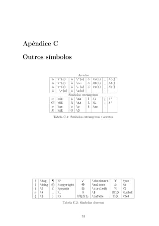 Apêndice C 
Outros símbolos 
Acentos 
ò ‘{o} õ ~{o} ˇo v{o} ¸ c{} 
ó ’{o} ¯o o= o H{o} . d{} 
ô ^{o} ˙o .{o} Äo t{o} 
¯ 
b{} 
ö "{o} ˘o u{o} 
Símbolos estrangeiros 
oe oe å aa ł l ¿ ?‘ 
OE OE Å AA Ł L ¡ !‘ 
æ ae ø o ß ss 
Æ AE Ø O 
Tabela C.1: Símbolos estrangeiros e acentos 
y dag { P X checkmark U yen 
z ddag °c copyright z maltese & & 
§ S £ pounds r circledR % % 
# # _ _ $ $ LATEX LaTeX 
{ { } } LATEX2" LaTeXe TEX TeX 
Tabela C.2: Símbolos diversos 
53 
 