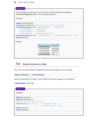 68 TABLAS Y OBJETOS FLOTANTES
En este ejemplo se colorean con un 20% gris dos celdas: Simplemente agregamos
cellcolor[gray]{0.80} en las celdas que queremos.
El código:
begin{tabular}{ll}
rowcolor{LightBlue} $x_{n+1}$ & $|x_{n+1}-x_n|$ hline
cellcolor[gray]{0.80} 1.20499955540054 & 0.295000445
1.17678931926590 & 0.028210236
1.17650196994274 & 0.000287349
1.17650193990183 & 3.004$times10^{-8}$
cellcolor[gray]{0.80} 1.17650193990183 & 4.440$times10^{-16}$ hline
end{tabular}
produce:
xn+1 |xn+1 − xn|
1.20499955540054 0.295000445
1.17678931926590 0.028210236
1.17650196994274 0.000287349
1.17650193990183 3.004×10−8
1.17650193990183 4.440×10−16
Ejemplo 5.5
5.4 Rotación de texto en celdas.
Para rotar una tabla completa o simplemente el texto en las celdas. se usa el entorno
begin{sideways}...end{sideways}
aplicado directamente a la tabla o a la(s) celda(s). Necesitamos agregar en el preámbulo
usepackage{rotating}
El código:
begin{sideways}
begin{tabular}{lc}
$x_{n+1}$ &$|x_{n+1}-x_n|$ hline
cellcolor[gray]{0.80} 1.17 & 3.$times10^{-8}$
1.17 & 4.$times10^{-16}$ hline
end{tabular}
end{sideways}
Ejemplo 5.6
 
