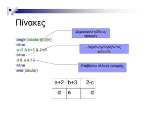 ΠίνακεςΠίνακες
∆ημιουργεί κάθετες
γραμμές
begin{tabular}{|c|l|r|}
hline
a+2 & b+3 & 2-c
γρ μμ ς
∆ημιουργεί οριζόντιες
γραμμές
hline
d & e & f 
hline
γραμμές
Επιβάλλει αλλαγή γραμμής
end{tabular}
β γή γρ μμής
a+2 b+3 2 ca+2 b+3 2-c
d e d
 