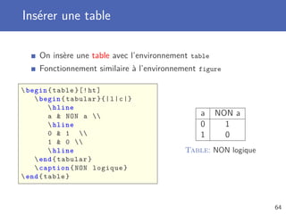 Insérer une table
On insère une table avec l’environnement table
Fonctionnement similaire à l’environnement figure
begin{table }[!ht]
begin{tabular }{|l|c|}
hline
a  NON a 
hline
0  1 
1  0 
hline
end{tabular}
caption{NON logique}
end{table}
a NON a
0 1
1 0
Table: NON logique
64
 