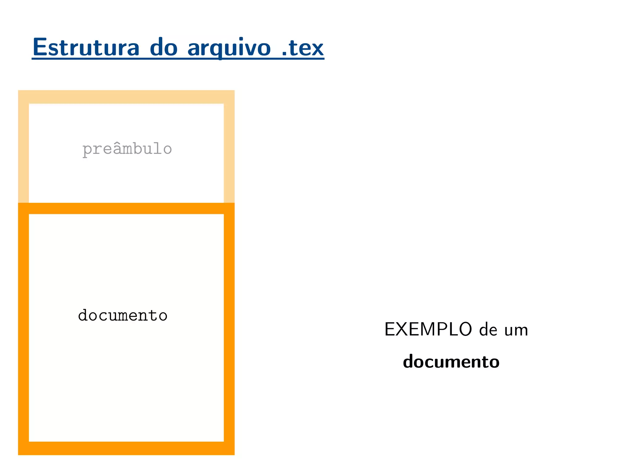 Estrutura do arquivo .tex
documento
preâmbulo
EXEMPLO de um
documento
 