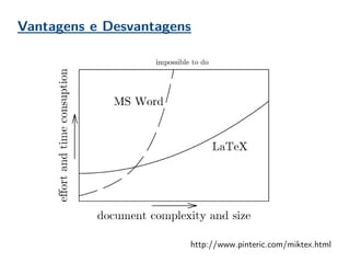 Vantagens e Desvantagens
http://www.pinteric.com/miktex.html
 