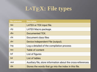 File extension Description
.tex LATEX or TEX input file.
.sty LATEX Macro package.
.dtx Documented TEX.
.cls Document class files
.dvi Device Independent File (output).
.log Log a detailed of the compilation process
.toc Table of content
.lof List of figures
.lot List of tables
.aux Auxiliary file, store information about the cross-references.
.idx Stores the words that go into the index in this file.
LATEX: File types
 