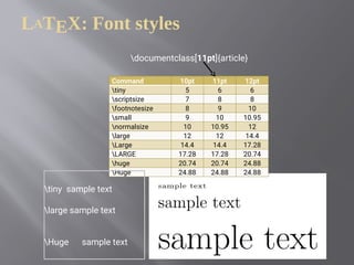 LATEX: Font styles
Command 10pt 11pt 12pt
tiny 5 6 6
scriptsize 7 8 8
footnotesize 8 9 10
small 9 10 10.95
normalsize 10 10.95 12
large 12 12 14.4
Large 14.4 14.4 17.28
LARGE 17.28 17.28 20.74
huge 20.74 20.74 24.88
Huge 24.88 24.88 24.88
documentclass[11pt]{article}
tiny sample text
large sample text
Huge sample text
 