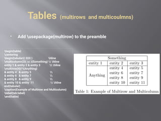 Tables (multirows and multicoulmns)
 Add usepackage{multirow} to the preamble
begin{table}
centering
begin{tabular}{ |l|l|l| } hline
multicolumn{3}{ |c| }{Something}  hline
entity 1 & entity 2 & entity 3  hline
multirow{4}{*}{Anything}
& entity 4 & entity 5 
& entity 6 & entity 7 
& entity 8 & entity 9 
& entity 10 & entity 11  hline
end{tabular}
caption{Example of Multirow and Multicolumn}
label{tab:label}
end{table}
 