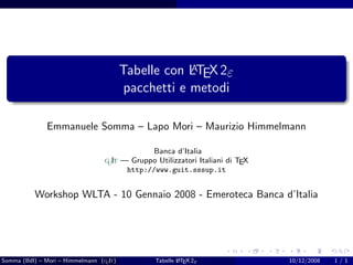 A
                                         Tabelle con LTEX 2ε
                                          pacchetti e metodi

               Emmanuele Somma – Lapo Mori – Maurizio Himmelmann

                                               Banca d’Italia
                                  g It — Gruppo Utilizzatori Italiani di TEX
                                   u
                                        http://www.guit.sssup.it


           Workshop WLTA - 10 Gennaio 2008 - Emeroteca Banca d’Italia




Somma (BdI) – Mori – Himmelmann (g It)
                                  u             Tabelle L TEX 2ε
                                                        A                      10/12/2008   1/1
 