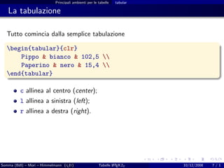 Principali ambienti per le tabelle   tabular

   La tabulazione

  Tutto comincia dalla semplice tabulazione

  begin{tabular}{clr}
      Pippo & bianco & 102,5 
      Paperino & nero & 15,4 
  end{tabular}

          c allinea al centro (center);
          l allinea a sinistra (left);
          r allinea a destra (right).




Somma (BdI) – Mori – Himmelmann (g It)
                                  u                            A
                                                       Tabelle L TEX 2ε    10/12/2008   7/1
 