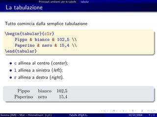 Principali ambienti per le tabelle   tabular

   La tabulazione

  Tutto comincia dalla semplice tabulazione

  begin{tabular}{clr}
      Pippo & bianco & 102,5 
      Paperino & nero & 15,4 
  end{tabular}

          c allinea al centro (center);
          l allinea a sinistra (left);
          r allinea a destra (right).

           Pippo           bianco           102,5
          Paperino         nero              15,4


Somma (BdI) – Mori – Himmelmann (g It)
                                  u                            A
                                                       Tabelle L TEX 2ε    10/12/2008   7/1
 