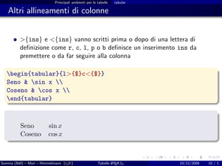 Principali ambienti per le tabelle   tabular

   Altri allineamenti di colonne


          >{ins} e <{ins} vanno scritti prima o dopo di una lettera di
          deﬁnizione come r, c, l, p o b deﬁnisce un inserimento ins da
          premettere o da far seguire alla colonna

  begin{tabular}{l>{$}c<{$}}
  Seno & sin x 
  Coseno & cos x 
  end{tabular}



          Seno           sin x
          Coseno         cos x



Somma (BdI) – Mori – Himmelmann (g It)
                                  u                            A
                                                       Tabelle L TEX 2ε    10/12/2008   10 / 1
 
