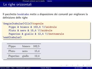 Principali ambienti per le tabelle   tabular

   Le righe orizzontali

  Il pacchetto booktabs mette a disposizione dei comandi per migliorare la
  deﬁnizione delle righe

  begin{tabular}{llr}toprule
      Pippo & bianco & 102,5 midrule
      Pluto & nero & 15,4 midrule
      Paperino & giallo & 12,4 bottomrule
  end{tabular}


          Pippo            bianco           102,5
          Pluto            nero               15,4
          Paperino         giallo             12,4



Somma (BdI) – Mori – Himmelmann (g It)
                                  u                            A
                                                       Tabelle L TEX 2ε    10/12/2008   16 / 1
 