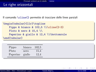 Principali ambienti per le tabelle   tabular

   Le righe orizzontali


  Il comando cline{} permette di tracciare delle linee parziali

  begin{tabular}{llr}topline
      Pippo & bianco & 102,5 cline{2-3}
      Pluto & nero & 15,4 
      Paperino & giallo & 12,4 bottomrule
  end{tabular}


          Pippo            bianco           102,5
          Pluto            nero              15,4
          Paperino         giallo            12,4




Somma (BdI) – Mori – Himmelmann (g It)
                                  u                            A
                                                       Tabelle L TEX 2ε    10/12/2008   17 / 1
 