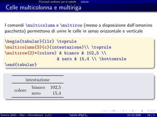 Principali ambienti per le tabelle   tabular

   Celle multicolonna e multiriga

  I comandi multicolumn e multirow (messo a disposizione dall’omonino
  pacchetto) permettono di unire le celle in senso orizzontale e verticale

  begin{tabular}{llr} toprule
  multicolumn{3}{c}{intestazione} toprule
  multirow{2}*{colore} & bianco & 102,5 
                       & nero & 15,4  bottomrule
  end{tabular}


                  intestazione
                       bianco         102,5
          colore
                       nero            15,4



Somma (BdI) – Mori – Himmelmann (g It)
                                  u                            A
                                                       Tabelle L TEX 2ε    10/12/2008   18 / 1
 