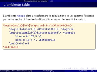 Principali ambienti per le tabelle   table

   L’ambiente table

  L’ambiente table oltre a trasformare la tabulazione in un oggetto ﬂottante
  permette anche di inserire la didascalia e usare riferimenti incrociati.

  begin{table}[htb]caption{titolo}label{lab}
      begin{tabular}{p{.3textwidth}r} toprule
      multicolumn{2}{c}{intestazione} toprule
          bianco & 102,5 
          nero & 15,4  bottomrule
      end{tabular}
  end{table}




Somma (BdI) – Mori – Himmelmann (g It)
                                  u                            A
                                                       Tabelle L TEX 2ε   10/12/2008   20 / 1
 