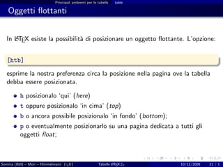 Principali ambienti per le tabelle   table

   Oggetti ﬂottanti

     A
  In LTEX esiste la possibilit` di posizionare un oggetto ﬂottante. L’opzione:
                              a


  [htb]

  esprime la nostra preferenza circa la posizione nella pagina ove la tabella
  debba essere posizionata.

          h posizionalo ‘qui’ (here)
          t oppure posizionalo ‘in cima’ (top)
          b o ancora possibile posizionalo ‘in fondo’ (bottom);
          p o eventualmente posizionarlo su una pagina dedicata a tutti gli
          oggetti ﬂoat;



Somma (BdI) – Mori – Himmelmann (g It)
                                  u                    Tabelle L TEX 2ε
                                                               A          10/12/2008   21 / 1
 