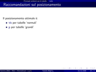 Principali ambienti per le tabelle   table

   Raccomandazioni sul posizionamento


  Il posizionamento ottimale `:
                             e
          tb per tabelle ‘normali’
          p per tabelle ‘grandi’




Somma (BdI) – Mori – Himmelmann (g It)
                                  u                            A
                                                       Tabelle L TEX 2ε   10/12/2008   22 / 1
 