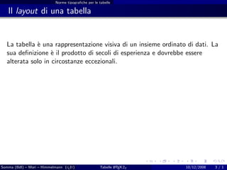 Norme tipograﬁche per le tabelle

   Il layout di una tabella


  La tabella ` una rappresentazione visiva di un insieme ordinato di dati. La
             e
  sua deﬁnizione ` il prodotto di secoli di esperienza e dovrebbe essere
                   e
  alterata solo in circostanze eccezionali.




Somma (BdI) – Mori – Himmelmann (g It)
                                  u                          A
                                                     Tabelle L TEX 2ε   10/12/2008   3/1
 