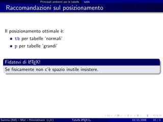 Principali ambienti per le tabelle   table

   Raccomandazioni sul posizionamento


  Il posizionamento ottimale `:
                             e
          tb per tabelle ‘normali’
          p per tabelle ‘grandi’


              A
  Fidatevi di LTEX!
  Se ﬁsicamente non c’` spazio inutile insistere.
                      e




Somma (BdI) – Mori – Himmelmann (g It)
                                  u                            A
                                                       Tabelle L TEX 2ε   10/12/2008   22 / 1
 