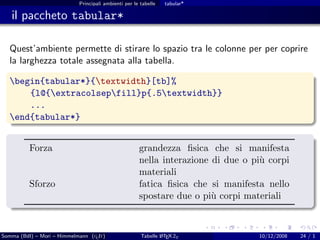 Principali ambienti per le tabelle   tabular*

   il paccheto tabular*

  Quest’ambiente permette di stirare lo spazio tra le colonne per per coprire
  la larghezza totale assegnata alla tabella.

  begin{tabular*}{textwidth}[tb]%
      {l@{extracolsepfill}p{.5textwidth}}
      ...
  end{tabular*}


          Forza                                       grandezza ﬁsica che si manifesta
                                                      nella interazione di due o pi` corpi
                                                                                   u
                                                      materiali
          Sforzo                                      fatica ﬁsica che si manifesta nello
                                                      spostare due o pi` corpi materiali
                                                                        u



Somma (BdI) – Mori – Himmelmann (g It)
                                  u                            A
                                                       Tabelle L TEX 2ε           10/12/2008   24 / 1
 
