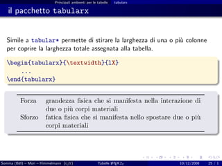 Principali ambienti per le tabelle   tabularx

   il pacchetto tabularx


  Simile a tabular* permette di stirare la larghezza di una o pi` colonne
                                                                u
  per coprire la larghezza totale assegnata alla tabella.

  begin{tabularx}{textwidth}{lX}
      ...
  end{tabularx}


          Forza        grandezza ﬁsica che si manifesta nella interazione di
                       due o pi` corpi materiali
                                u
          Sforzo       fatica ﬁsica che si manifesta nello spostare due o pi`
                                                                            u
                       corpi materiali




Somma (BdI) – Mori – Himmelmann (g It)
                                  u                            A
                                                       Tabelle L TEX 2ε     10/12/2008   25 / 1
 