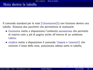 Altri ambienti   Nota di tabella

   Nota dentro la tabella




  Il comando standard per le note (footnote{}) non funziona dentro una
  tabella. Esistono due pacchetti che permettono di realizzarle:
          footnote mette a disposizione l’ambiente savenotes che permette
          di inserire note a pi´ di pagina anche all’interno di un ambiente
                               e
          table;
          ctable mette a disposizione il comando tmark e tnote{} che
          contiene il testo della nota, posizionata adesso sotto la tabella;




Somma (BdI) – Mori – Himmelmann (g It)
                                  u                     A
                                                Tabelle L TEX 2ε            10/12/2008   28 / 1
 