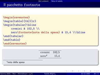 Altri ambienti   Nota di tabella

   Il pacchetto footnote


  begin{savenotes}
  begin{table}[tb]{lr}
  begin{tabular}hline
       cremisi & 102,5 
       nerofootnote{nota della spesa} & 15,4 hline
  end{tabular}
  end{table}
  end{savenotes}

                                           cremisi         102,5
                                           neroa            15,4
       a
           nota della spesa



Somma (BdI) – Mori – Himmelmann (g It)
                                  u                     A
                                                Tabelle L TEX 2ε            10/12/2008   29 / 1
 