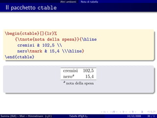 Altri ambienti   Nota di tabella

   Il pacchetto ctable



  begin{ctable}[]{lr}%
      {tnote{nota della spesa}}{hline
       cremisi & 102,5 
       nerotmark & 15,4 hline}
  end{ctable}

                                           cremisi         102,5
                                           neroa            15,4
                                           a nota della spesa




Somma (BdI) – Mori – Himmelmann (g It)
                                  u                     A
                                                Tabelle L TEX 2ε            10/12/2008   30 / 1
 