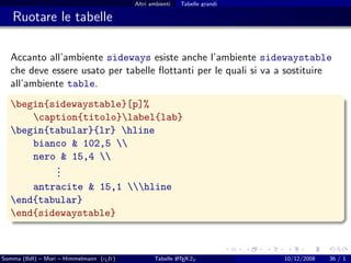 Altri ambienti   Tabelle grandi

   Ruotare le tabelle

  Accanto all’ambiente sideways esiste anche l’ambiente sidewaystable
  che deve essere usato per tabelle ﬂottanti per le quali si va a sostituire
  all’ambiente table.
  begin{sidewaystable}[p]%
      caption{titolo}label{lab}
  begin{tabular}{lr} hline
      bianco & 102,5 
      nero & 15,4 
          .
          .
          .
      antracite & 15,1 hline
  end{tabular}
  end{sidewaystable}



Somma (BdI) – Mori – Himmelmann (g It)
                                  u             Tabelle L TEX 2ε
                                                        A                  10/12/2008   36 / 1
 
