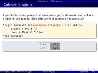 Altri ambienti   Tabelle colorate

   Colorare le tabelle

  Il pacchetto color permette di evidenziare grazie all’uso di colori colonne
  o righe di una tabella. Esso oﬀre anche il comando columcolor

  begin{tabular}{l>{columncolor[gray]{0.6}r} hline
       bianco & 102,5 
       nero & 15,4  hline
  end{tabular}

                                            bianco         102,5
                                            nero            15,4




Somma (BdI) – Mori – Himmelmann (g It)
                                  u             Tabelle L TEX 2ε
                                                        A                    10/12/2008   37 / 1
 