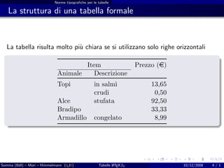 Norme tipograﬁche per le tabelle

   La struttura di una tabella formale



  La tabella risulta molto pi` chiara se si utilizzano solo righe orizzontali
                             u

                                               Item                     Prezzo (e)
                             Animale              Descrizione
                             Topi                  in salm`ı                 13,65
                                                   crudi                      0,50
                             Alce                  stufata                   92,50
                             Bradipo                                         33,33
                             Armadillo             congelato                  8,99




Somma (BdI) – Mori – Himmelmann (g It)
                                  u                          A
                                                     Tabelle L TEX 2ε                10/12/2008   4/1
 