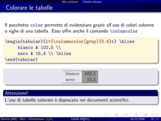 Altri ambienti   Tabelle colorate

   Colorare le tabelle

  Il pacchetto color permette di evidenziare grazie all’uso di colori colonne
  o righe di una tabella. Esso oﬀre anche il comando columcolor

  begin{tabular}{l>{columncolor[gray]{0.6}r} hline
       bianco & 102,5 
       nero & 15,4  hline
  end{tabular}

                                            bianco         102,5
                                            nero            15,4

  Attenzione!
  L’uso di tabelle colorate ` deprecato nei documenti scientiﬁci.
                            e


Somma (BdI) – Mori – Himmelmann (g It)
                                  u             Tabelle L TEX 2ε
                                                        A                    10/12/2008   37 / 1
 