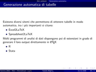Altri ambienti   Generazione automatica

   Generazione automatica di tabelle



  Esistono diversi sitemi che permettono di ottenere tabelle in modo
  automatico, tra i pi` importanti si citano:
                       u
          Excel2LaTeX
          Spreadsheet2LaTeX
  Molti programmi di analisi di dati dispongono poi di estensioni in grado di
                                          A
  generare il loro output direttamente in LTEX
          R
          Stata




Somma (BdI) – Mori – Himmelmann (g It)
                                  u                     A
                                                Tabelle L TEX 2ε                   10/12/2008   39 / 1
 