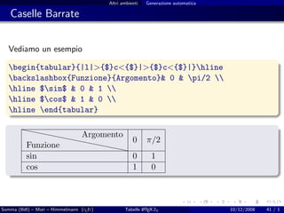 Altri ambienti   Generazione automatica

   Caselle Barrate


  Vediamo un esempio

  begin{tabular}{|l|>{$}c<{$}|>{$}c<{$}|}hline
  backslashbox{Funzione}{Argomento}& 0 & pi/2 
  hline $sin$ & 0 & 1 
  hline $cos$ & 1 & 0 
  hline end{tabular}

        ```
           ```               Argomento
                           ```         0                  π/2
          Funzione             ```
                                    ``
          sin                                       0       1
          cos                                       1       0



Somma (BdI) – Mori – Himmelmann (g It)
                                  u                     A
                                                Tabelle L TEX 2ε                   10/12/2008   41 / 1
 