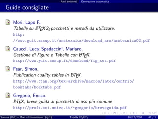 Altri ambienti   Generazione automatica

   Guide consigliate

         Mori, Lapo F.
                    A
         Tabelle su LTEX 2ε pacchetti e metodi da utilizzare.
         http:
         //www.guit.sssup.it/arstexnica/download_ars/arstexnica02.pdf
         Caucci, Luca; Spadaccini, Mariano.
                                          A
         Gestione di Figure e Tabelle con LTEX.
         http://www.guit.sssup.it/download/fig_tut.pdf
         Fear, Simon.
                                       A
         Publication quality tables in LTEX.
         http://www.ctan.org/tex-archive/macros/latex/contrib/
         booktabs/booktabs.pdf
         Gregorio, Enrico.
         A
         LTEX, breve guida ai pacchetti di uso pi` comune
                                                 u
         http://profs.sci.univr.it/~gregorio/breveguida.pdf

Somma (BdI) – Mori – Himmelmann (g It)
                                  u                     A
                                                Tabelle L TEX 2ε                   10/12/2008   42 / 1
 