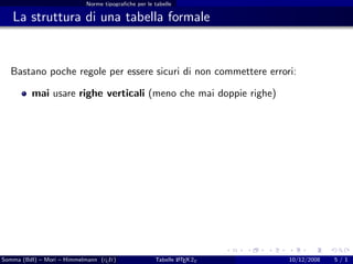 Norme tipograﬁche per le tabelle

   La struttura di una tabella formale


  Bastano poche regole per essere sicuri di non commettere errori:

          mai usare righe verticali (meno che mai doppie righe)




Somma (BdI) – Mori – Himmelmann (g It)
                                  u                          A
                                                     Tabelle L TEX 2ε   10/12/2008   5/1
 