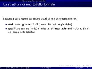 Norme tipograﬁche per le tabelle

   La struttura di una tabella formale


  Bastano poche regole per essere sicuri di non commettere errori:

          mai usare righe verticali (meno che mai doppie righe)
          speciﬁcare sempre l’unit` di misura nell’intestazione di colonna (mai
                                   a
          nel corpo della tabella)




Somma (BdI) – Mori – Himmelmann (g It)
                                  u                          A
                                                     Tabelle L TEX 2ε   10/12/2008   5/1
 