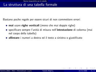 Norme tipograﬁche per le tabelle

   La struttura di una tabella formale


  Bastano poche regole per essere sicuri di non commettere errori:

          mai usare righe verticali (meno che mai doppie righe)
          speciﬁcare sempre l’unit` di misura nell’intestazione di colonna (mai
                                   a
          nel corpo della tabella)
          allineare i numeri a destra ed il testo a sinistra o giustiﬁcato




Somma (BdI) – Mori – Himmelmann (g It)
                                  u                          A
                                                     Tabelle L TEX 2ε   10/12/2008   5/1
 
