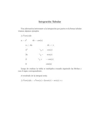 Integración Tabular

   Una alternativa interesante a la integración por partes es la forma tabular
veamos algunos ejemplos

     x2 cos(x)dx

   u = x2          dv = cos(x)

         u - du                        dv - v

         x2                   +     cos(x)

         2x                  −      sen(x)

         2                  +      − cos(x)

         0                         -sen(x)

   Luego de realizar la tabla se multiplica cruzado siguiendo las echas y
con el signo correspondiente.

   el resultado de la integral sería:

     x2 cos(x)dx = x2 sen(x) + 2xcos(x) − sen(x) + c
 