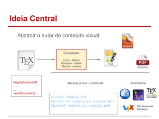 Ideia Central 
Abstrair o autor do conteúdo visual 
Compilador 
Linux - texlive 
Windows - miktex 
MacOs - mactex 
Manual (Linux - Terminal) 
begin{document} 
..... 
..... 
end{document} 
$latex sample.tex 
$dvips -o sample.ps sample.dvi 
$ps2pdf sample.ps sample.pdf 
Automática 
 