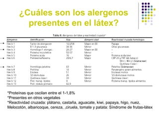 ¿Cuáles son los alergenos
presentes en el látex?
*Proteínas que oscilan entre el 1-1,8%
*Presentes en otros vegetales
*Reactividad cruzada: plátano, castaña, aguacate, kiwi, papaya, higo, nuez,
Melocotón, albaricoque, cereza, ,ciruela, tomate y patata: Síndrome de frutas-látex
 