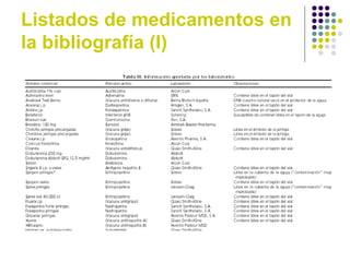 Listados de medicamentos en
la bibliografía (I)
 