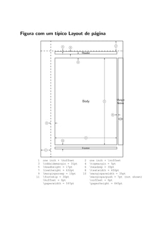 Figura com um t´ıpico Layout de p´agina
Header
Body
Footer
Margin
Notes
i8 -
i7
?
6
i1 -
-i3
i10-
-i9
6
?
i11
i2
?
6
6
?
i4
6
?
i5
6
?
i6
1 one inch + hoffset 2 one inch + voffset
3 oddsidemargin = 31pt 4 topmargin = 5pt
5 headheight = 17pt 6 headsep = 30pt
7 textheight = 632pt 8 textwidth = 450pt
9 marginparsep = 10pt 10 marginparwidth = 35pt
11 footskip = 30pt marginparpush = 7pt (not shown)
hoffset = 0pt voffset = 0pt
paperwidth = 597pt paperheight = 845pt
 