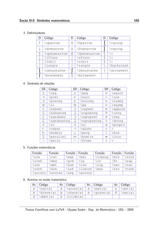 Se¸c˜ao D.0 S´ımbolos matem´aticos 105
3. Delimitadores
D C´odigo D C´odigo D C´odigo
↑ uparrow ⇑ Uparrow

 lgroup
↓ downarrow ⇓ Downarrow

 rgroup
updownarrow Updownarrow { {
lfloor rfloor } }
lceil rceil |
langle rangle  backslash
 rmoustache

 lmoustache

 arrowvert
 bracevert Arrowvert
4. S´ımbolos de rela¸c˜oes
SR C´odigo SR C´odigo SR C´odigo
≤ leq ≥ geq ≡ equiv
prec succ ∼ sim
preceq succeq simeq
ll gg asymp
⊂ subset ⊃ supset ≈ approx
⊆ subseteq ⊇ supseteq ∼= cong
sqsubset sqsupset = neq
sqsubseteq sqsupseteq
.
= doteq
∈ in ni ∝ propto
vdash dashv  
|= models ⊥ perp | mid
parallel bowtie Join
smile frown  
5. Fun¸c˜oes matem´aticas
Fun¸c˜ao Fun¸c˜ao Fun¸c˜ao Fun¸c˜ao Fun¸c˜ao Fun¸c˜ao Fun¸c˜ao
cos csc exp ker limsup min sinh
cosh deg gcd lg ln Pr sup
cot det hom lim log sec tan
coth dim inf liminf max sin tanh
arcsin arctan arg arccos
6. Acentos no modo matem´atico
Ac C´odigo Ac C´odigo Ac C´odigo Ac C´odigo
ˆa hat{a} ´a acute{a} ¯a bar{a} ˙a dot{a}
˘a breve{a} ˇa check{a} `a grave{a} a vec{a}
¨a ddot{a} ˜a tilde{a}
Textos Cient´ıﬁcos com LaTeX - Ulysses Sodr´e - Dep. de Matem´atica - UEL - 2009
 